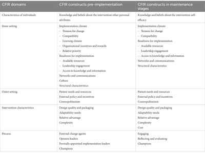 Stakeholders’ perception of factors influencing adoption of a pediatric weight management intervention: a qualitative study